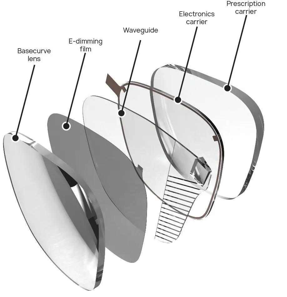 The future of integrated lens technology showing all-in-one optical solutions